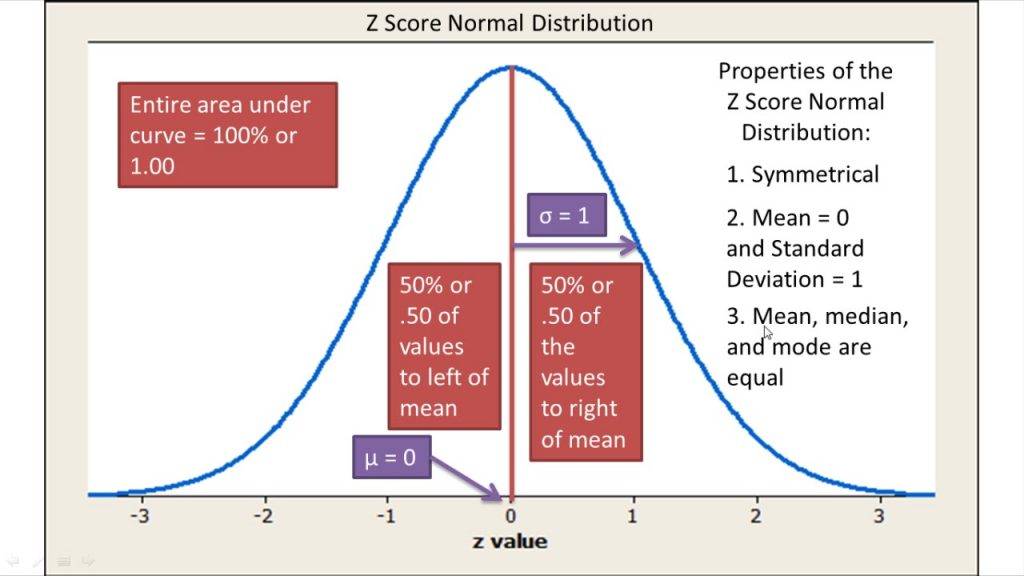 hypothesis test z value